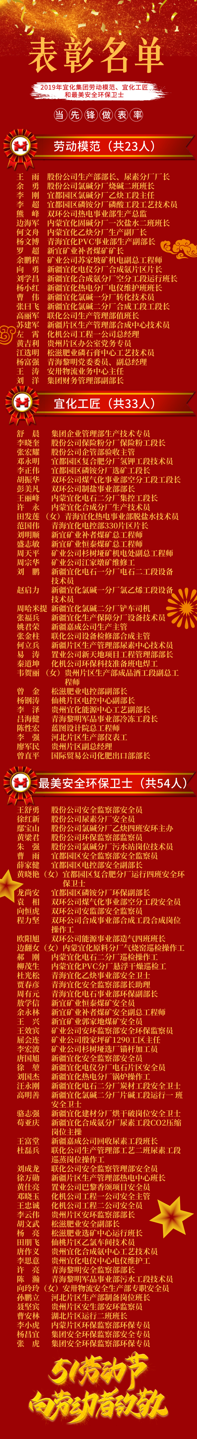 2019年宜化集團(tuán)勞動(dòng)模范、宜化工匠和最美安全環(huán)保衛(wèi)士名單(圖1)