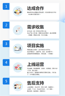 軟件設計問題連連？品質研發就找一品威客優選軟件服務